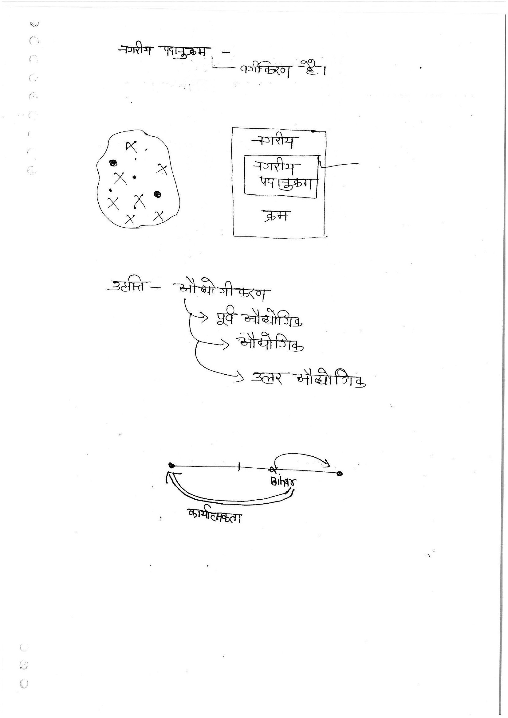 Guidance IAS Geography Optional Hindi Medium Class Notes 2020 By